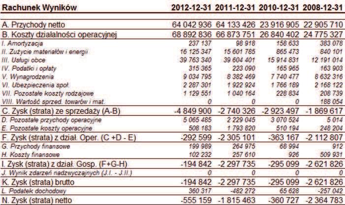 W związku z powyższym w przypadku przewozów autobusowych najbardziej efektywnym trybem wyboru takiego operatora dla powiatu sanockiego powinna być koncesja, o ile nieskuteczny będzie tryb wyboru