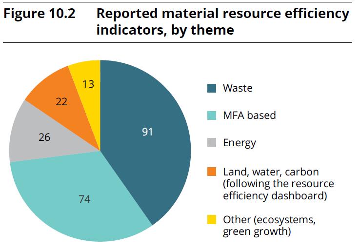 WZKAŹNIKI wskaźniki wytwarzania odpadów i gospodarowania nimi, wskaźniki opracowane przez Eurostat w oparciu o sprawozdawczość w zakresie przypływów materiałowych (MFA), Belgia, Francja, Holandia,