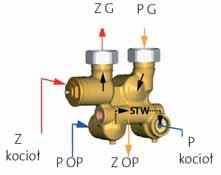 Zaletą, która różni go od zwykłych zaworów ograniczających temperaturę powrotu jest nowatorska konstrukcja.