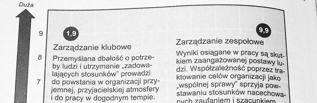 Umiejętności interpersonalne KOMPETENCJE KIEROWNIKÓW Techniczne Kierownicze Koncepcyjne Organizacyjne