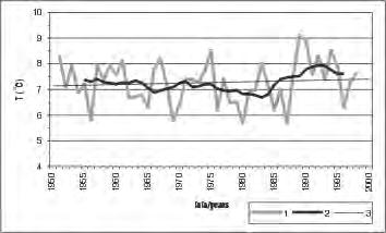 44 Klimatyczne aspekty środowiska geograficznego Tab. 4. Wartości skrajne i percentyle warunki termiczne Biała Podlaska Tab. 4. Extreme values and percentles thermal conditions Biała Podlaska Ryc. 2.