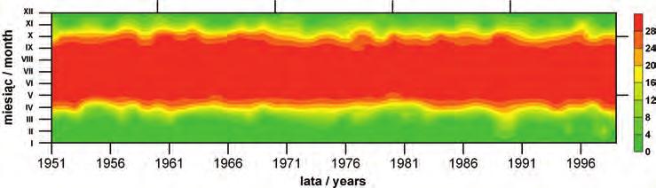 3. Number of days with mean temperature 0 o C in Biała Podlaska (1951-1999) Ryc. 4.