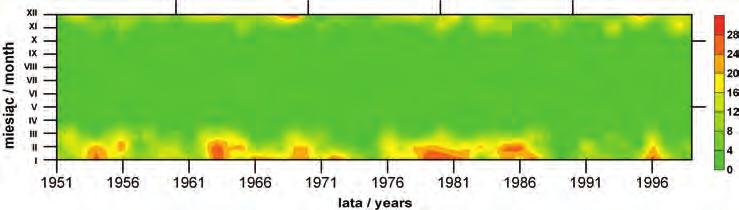 4. Number of days with mean temperature 5 o C in Biała Podlaska (1951-1999) Ryc. 6.