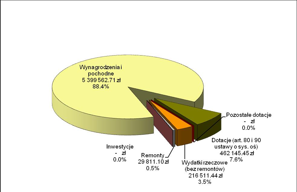 w dzielnicy Ochota w roku szkolnym 2015/2016 8.