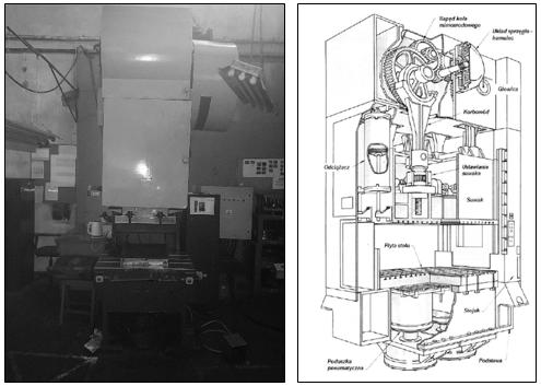 Rys. 1. Prasa korbowa 160t Rys. 2. Schemat prasy korbowej160t 3.