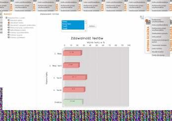 użytkowników) Sprawdzić szczegóły każdego testu takie jak data jego rozpoczęcia i zakończenia, nazwa i typ testu, liczba pytań, czas na rozwiązanie testu, próg zdawalności. Raporty i statystyki.