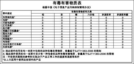 Oświadczenie o zgodności VCCI (Class B) dla użytkowników w Japonii Informacja o nowym przewodzie zasilającym dla użytkowników w Japonii Informacje dotyczące dyrektywy RoHS (tylko dla użytkowników