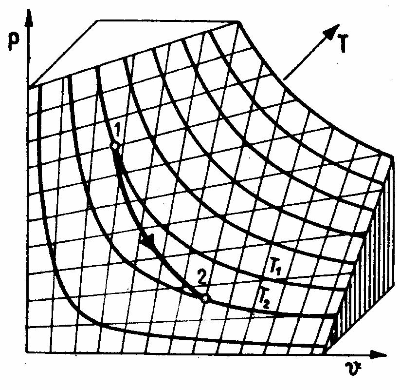 RÓWNANIA STANU T = T(U, V, N ) p = p(u, V, N ) p = p(t, V, N ) µ = µ(u, V, N ) Dla N = const.