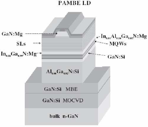 Rys. 5.. Schematyczna struktura diody laserowej wytworzonej metodą PAMBE, według [78].