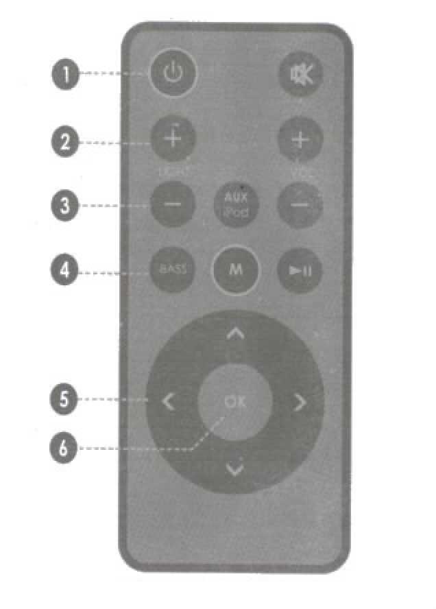 1. Jasność: zmniejszania 2.Jasność: rozjaśnianie 3. Włączanie/ wyłączanie 4.Głośność: zmniejszanie 5. Głośność: zwiększanie 6. Aux-in wejście: kabel. MP3, ipod, itp. 7. Dc-in zasilanie 8.