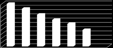 Na poniższym wykresie przedstawiono obraz ogólnej liczby mieszkańców gminy Brańsk na przestrzeni lat 2005 2010.