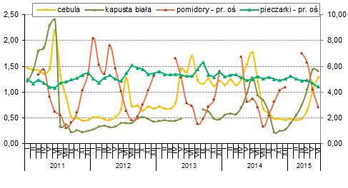 W bieżacym sezonie większa część jabłek może zostać przeznaczona na rynek świeży, zwłaszcza że jak wskazuje TRSK w bieżacym sezonie zwiększyć się może udział jabłek o jakości deserowej w strukturze