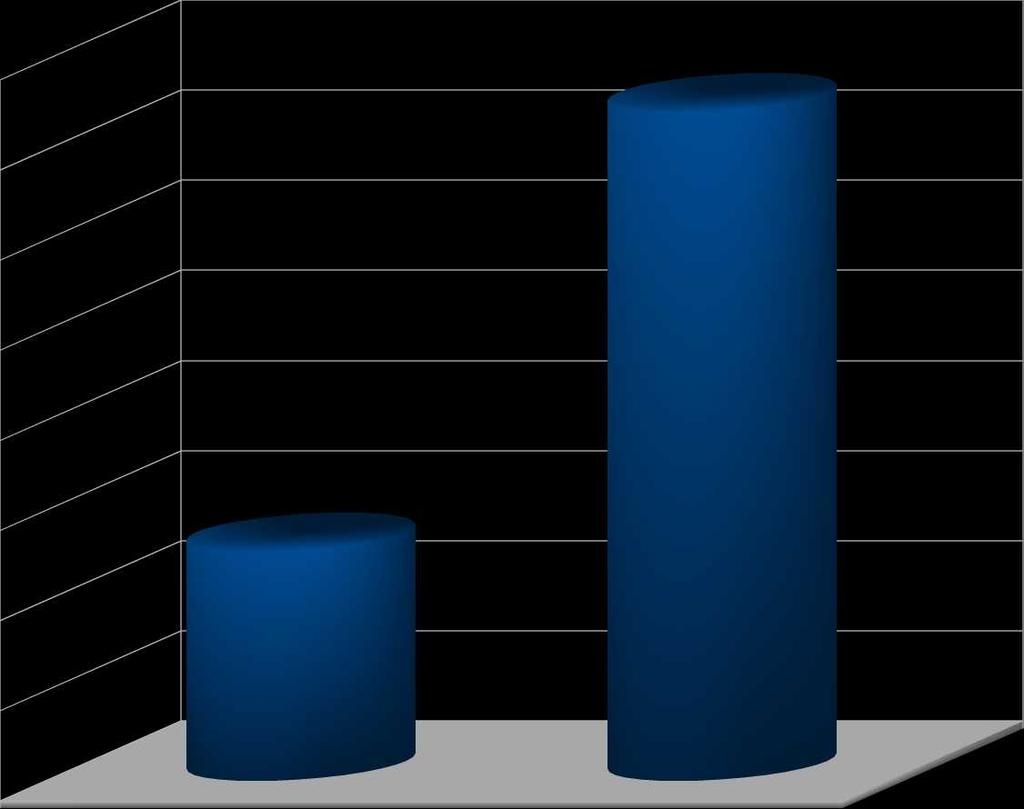 Graficzna interpretacja danych liczbowych za drugi kwartał 2011 roku oraz