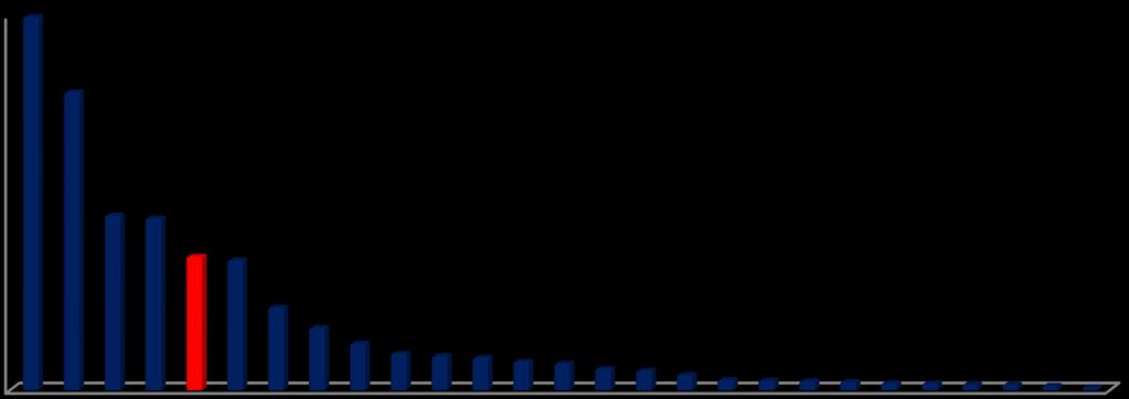 Austria Belgia Dania Finlandia Francja Niemcy Grecja Irlandia Włochy Luksemburg Holandia Portugalia Hiszpania Szwecja ielka Brytania Czechy Estonia Cypr Łotwa Litwa Węgry Polska Słowenia Słowacja