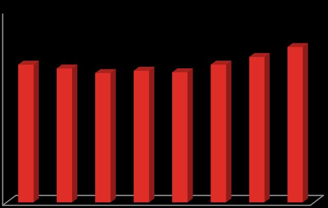 ton serów podpuszczkowych dojrzewających, w obu przypadkach o blisko 6% więcej niż w roku 2015. Według danych Głównego Urzędu Statystycznego produkcja masła w 2016 roku osiągnęła poziom 203 tys.