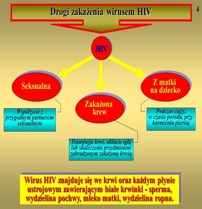 W Polsce Czerwona Kokardka, jest wyróżnieniem, które przyznaje się z okazji tego wydarzenia.