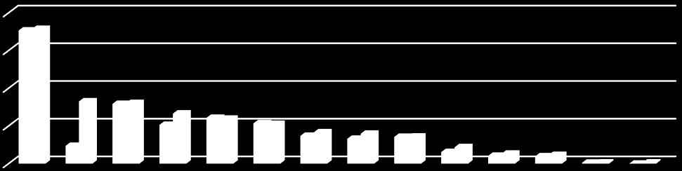 9 430 31 692 32 156 20 568 26 542 24 281 23 804 21 346 21 096 14 752 16 607 13 201 15 884 14 210 14 324 6 167 8 721 4 162 5 288 3 872 4 577 500 605 0 598 33 036 70 634 71 447 Roczne sprawozdanie z