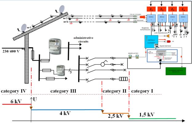 Shock a disposable time in electronic security systems Porażenie a czas dyspozycyjny w elektronicznych systemach bezpieczeństwa Fig. 6.