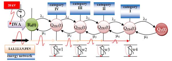 DOI 10.1515/jok-2016-0016 Jacek Paś The use of four degrees of protection (in real devices, ESS, there are additional levels of protection - eg. Transmission lines, alarm systems, interfaces, etc.