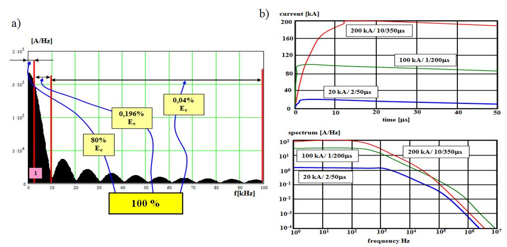 Shock a disposable time in electronic security systems Porażenie a czas dyspozycyjny w elektronicznych systemach bezpieczeństwa ESS is a measure of the vitality of probability characteristics of a