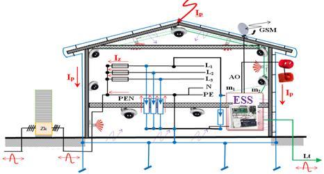 DOI 10.1515/jok-2016-0016 Jacek Paś methods to counter the impact shock on the ESS by eg. The relative location of detectors, zones, alarm and transmission.