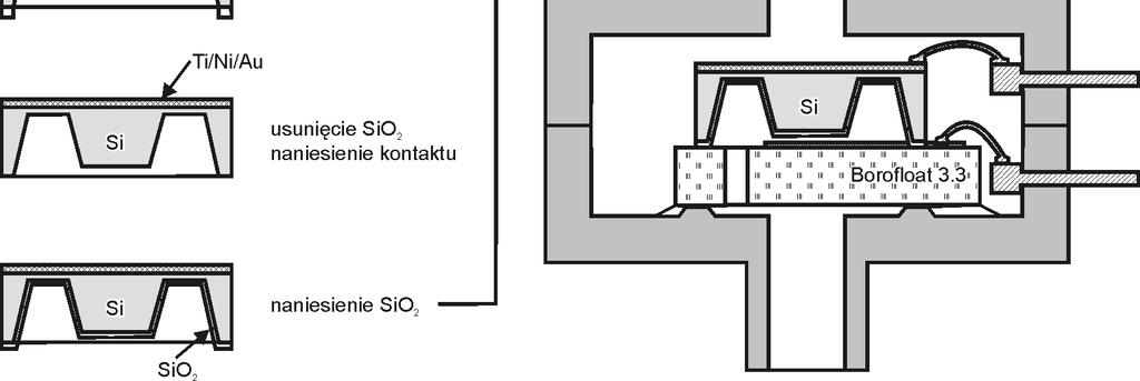 SiO 2 o grubości 0,3 µm. W kolejnym kroku technologicznym, 3 podłoże krzemowo podzielono na pojedyncze struktury krzemowe (rys. 2b). Podłoże szklane (Borofloat 3.