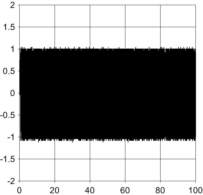89 a) u x/l /U,0, - b) u x/l /U,0, - c) u x/l /U,0, - d) u x/l /U,0, - Rys. 6.8. Przebiegi napięć przejściowych doziemnych w punktach o współrzędnych x/l uzwojenia górnego