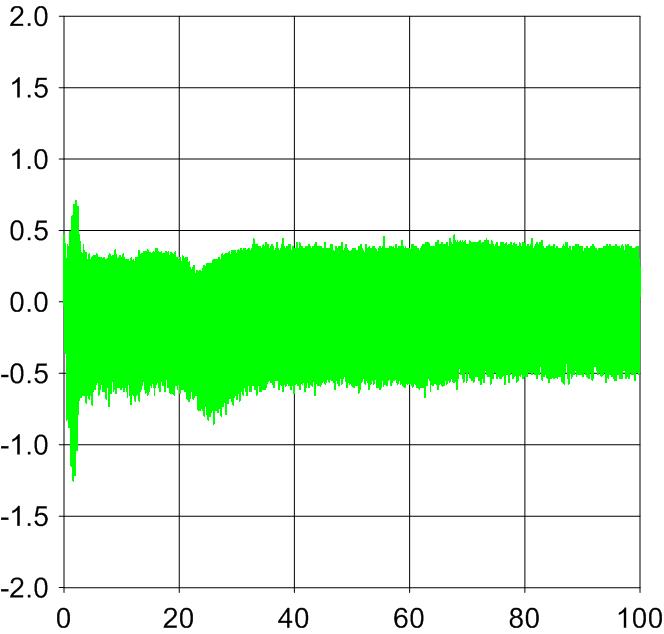 9 a) u x/l /U,0,