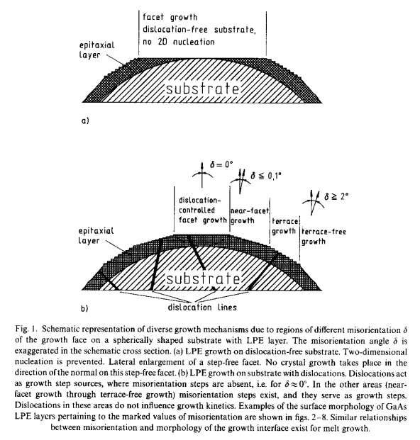 podłoże zaokrąglone (R = 2m) LPE: morfologia powierzchni E.