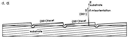 stopni monoatomowych) np. w Epitaxial Lateral Overgrowth E.