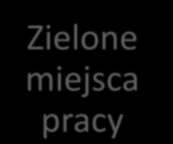 Zielone miejsca pracy w