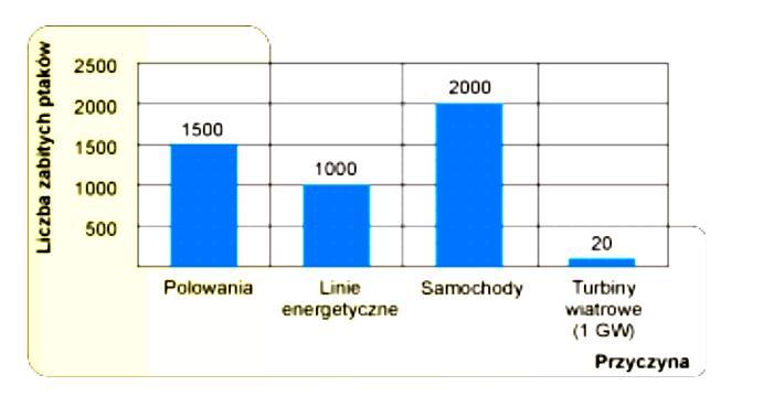 1. Wstęp Wzrost zainteresowania produkcją energii ze źródeł odnawialnych spowodowany jest perspektywą wyczerpania się paliw nieodnawialnych, rosnącym zapotrzebowaniem na energię oraz ochroną