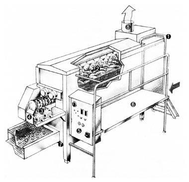 1 doprowadzenie produktu 2 strefa wstępnego podmrożenia 3 formierka bębnowa 4 wylot produktu jako tabletek 5 panel kontrolny 6 pomost obsługi 7 konstrukcja nośna 8 wylot gazu Rysunek 6.