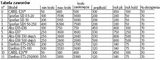 oraz żyła przewodu oznaczona jako uziemienie powinny być uziemione tak blisko EVD4 jak to tylko możliwe 5.