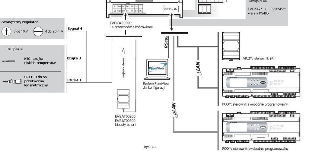 Sterownik może pracować w wielu różnych konfiguracjach, w systemach chłodnictwa i klimatyzacji, takich jak: - regulator typu PID, z funkcją ochrony i kompensacji; - regulator typu PID (temperatury