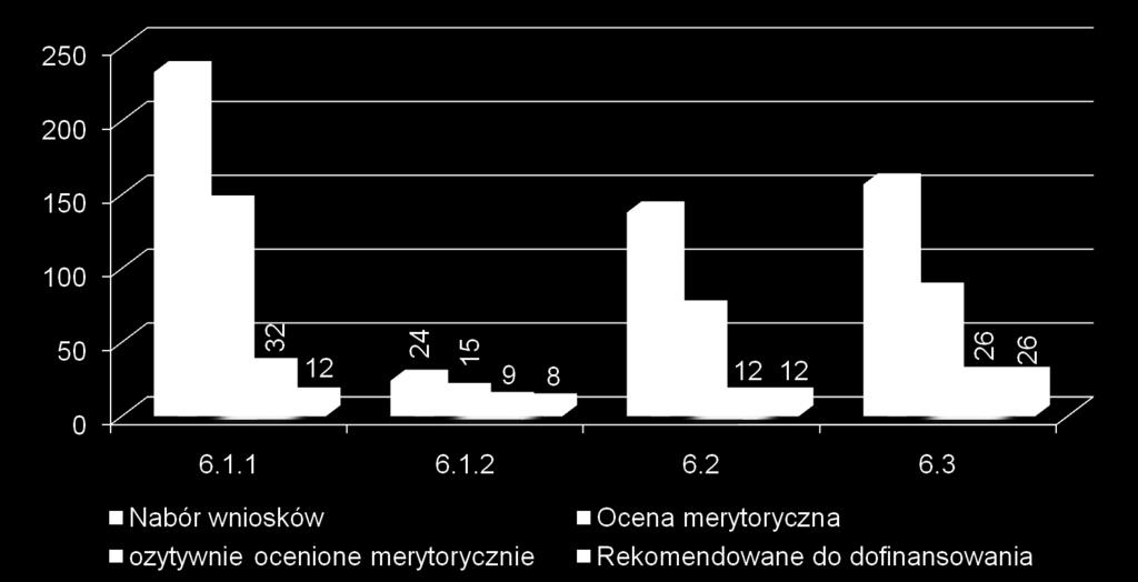 ILOŚĆ WNIOSKÓW W