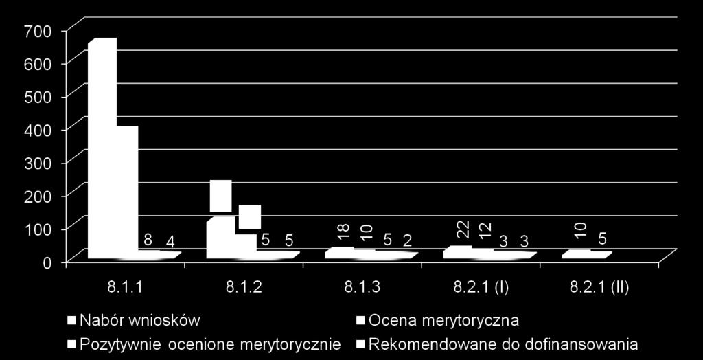 POSZCZEGÓLNYCH