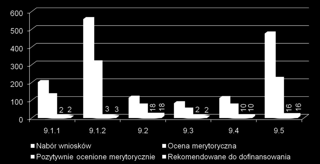 ILOŚĆ WNIOSKÓW W