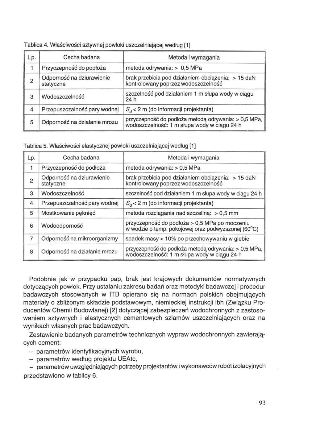 Tablica 4. Właściwości sztywnej powłoki uszczelniającej według [1] Lp.