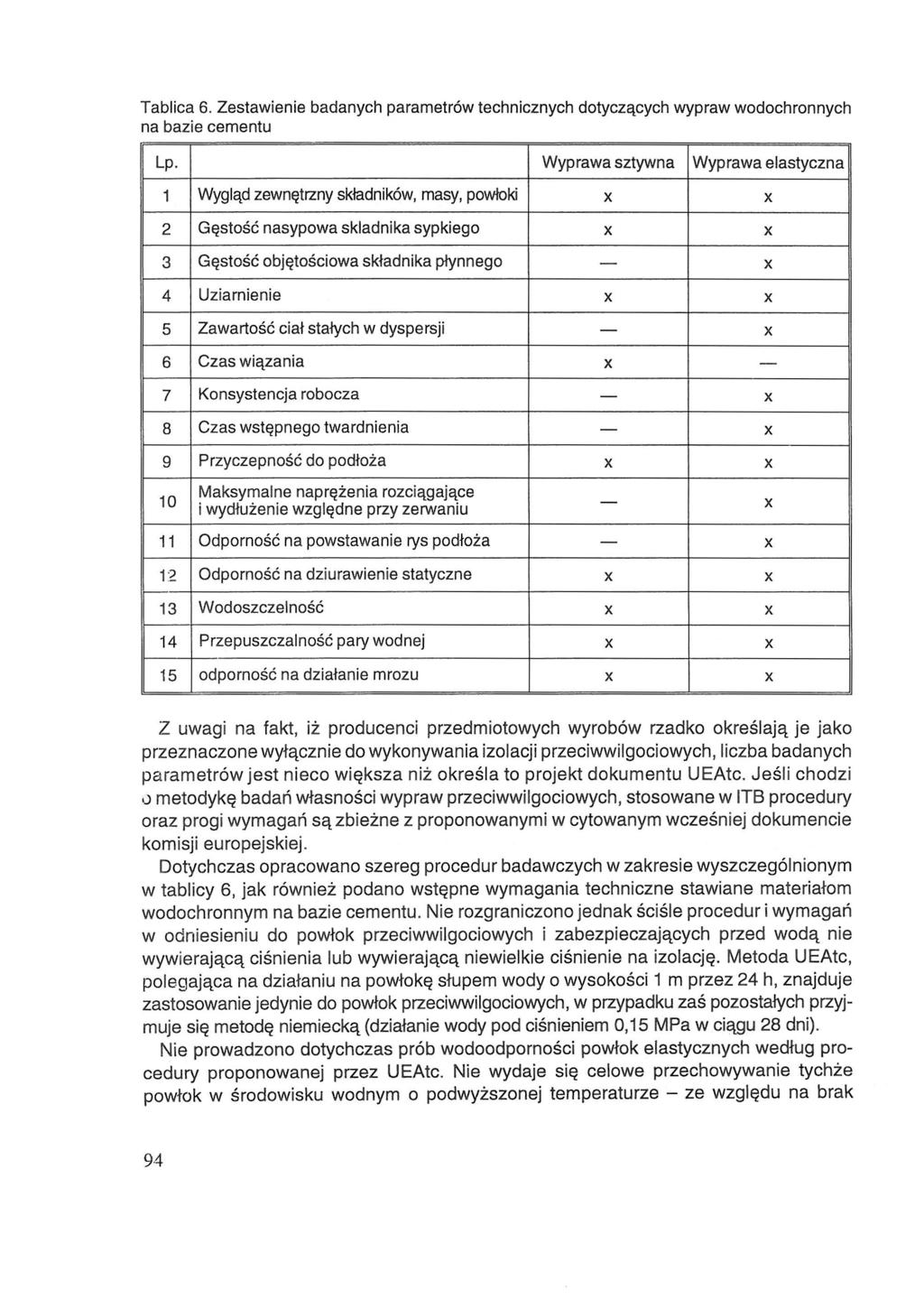 Tablica 6. Zestawienie badanych parametrów technicznych dotyczących wypraw wodochronnych na bazie cementu Lp.