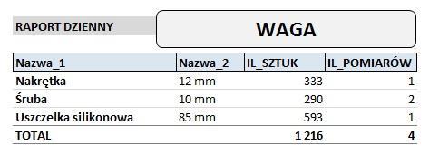 zainstalowanego oprogramowania może służyć do zarządzania dowolnymi procesami