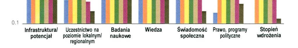 Pojawienie się takiego modelu organizacyjnego w innych regionach jest mało prawdopodobne ze względu na brak wsparcia ze strony sektora publicznego, szczególnie w przypadku populacji zwierząt