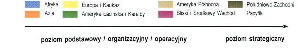 Wiele krajów wdraŝa programy w oparciu o państwowe gospodarstwa zarodowe (szczególnie w przypadku przeŝuwaczy), jednak efektywność tych programów ogranicza brak interakcji z właścicielami zwierząt