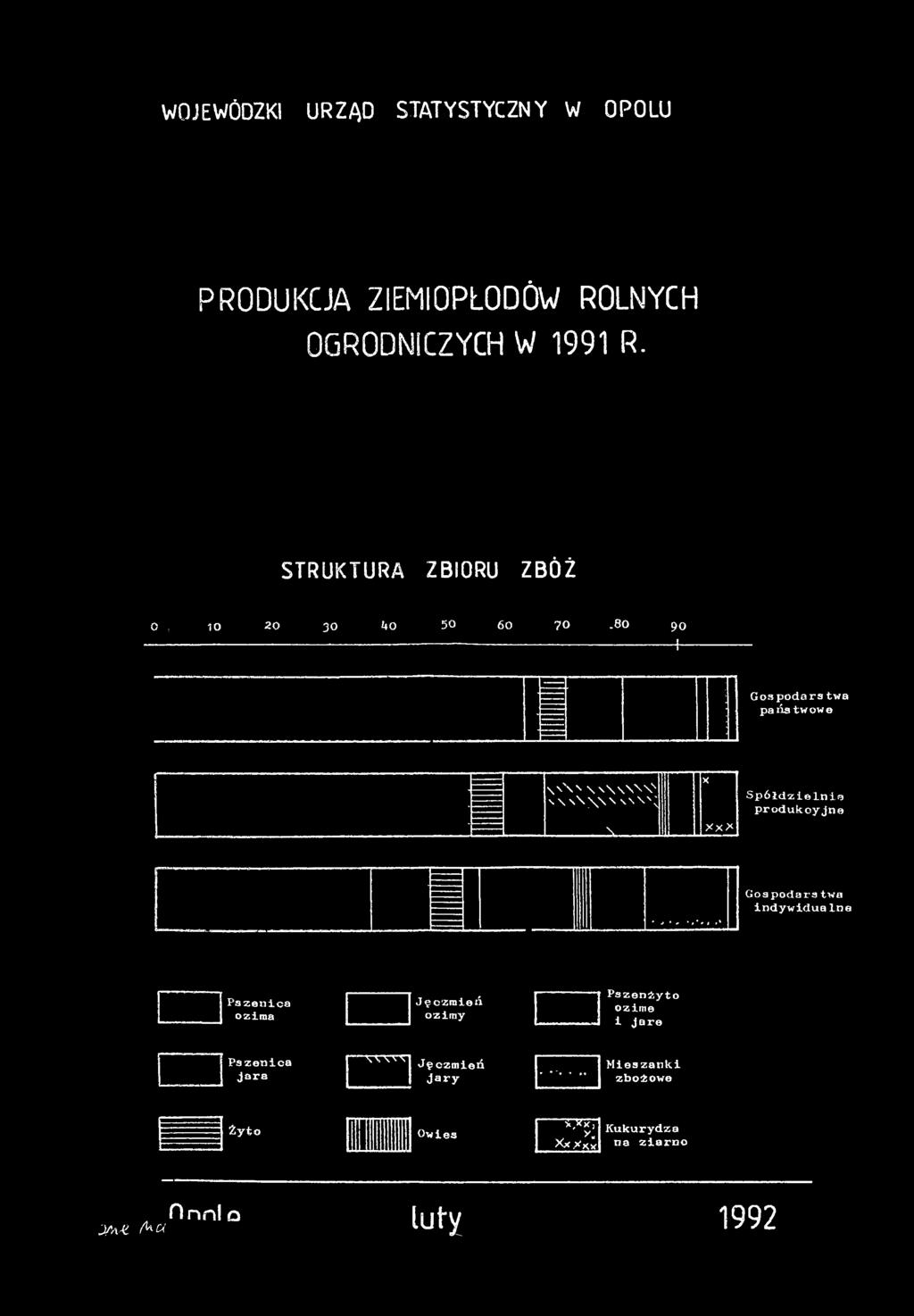 x X X / Spółdzielnie produkcyjne Goapodara twa indywidua na Pszenica ozima