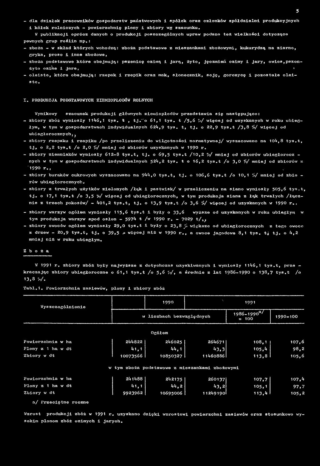 . PRODUKCJA PODSTAWOWYCH ZEMOPŁODÓW ROLNYCH Wynikowy szacunek produkcji głównych ziemiopłodów przedstawia się następująco: - zbiory zbóż wyniosły 1146,1 tys. t, t j.'"o 6 1,1 tys. t /5,6?