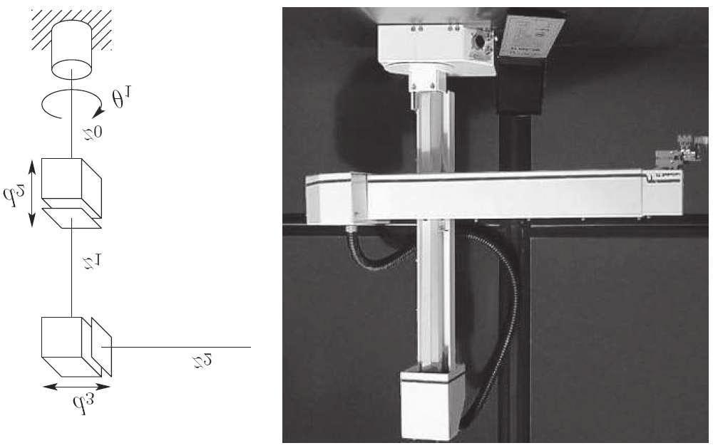 SCARA(Selective Compliant Articulated Robot