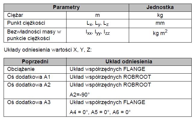 Ostrzeżenie!