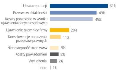 I. Przegląd sytuacji cyber-bezpieczeństwa w Polsce, newsy, zagrożenia Kto i co