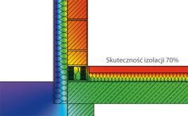 rozwiązujące problem mostków termicznych. Są to m.in.