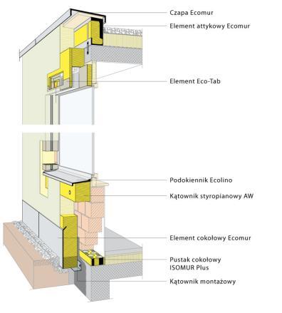 elementy cokołowe ECOMUR elementy attykowe ECOMUR elementy gzymsowe